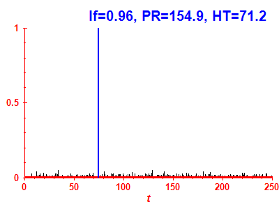 Survival probability